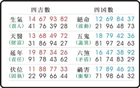 數字易經免費|數字易經計算機